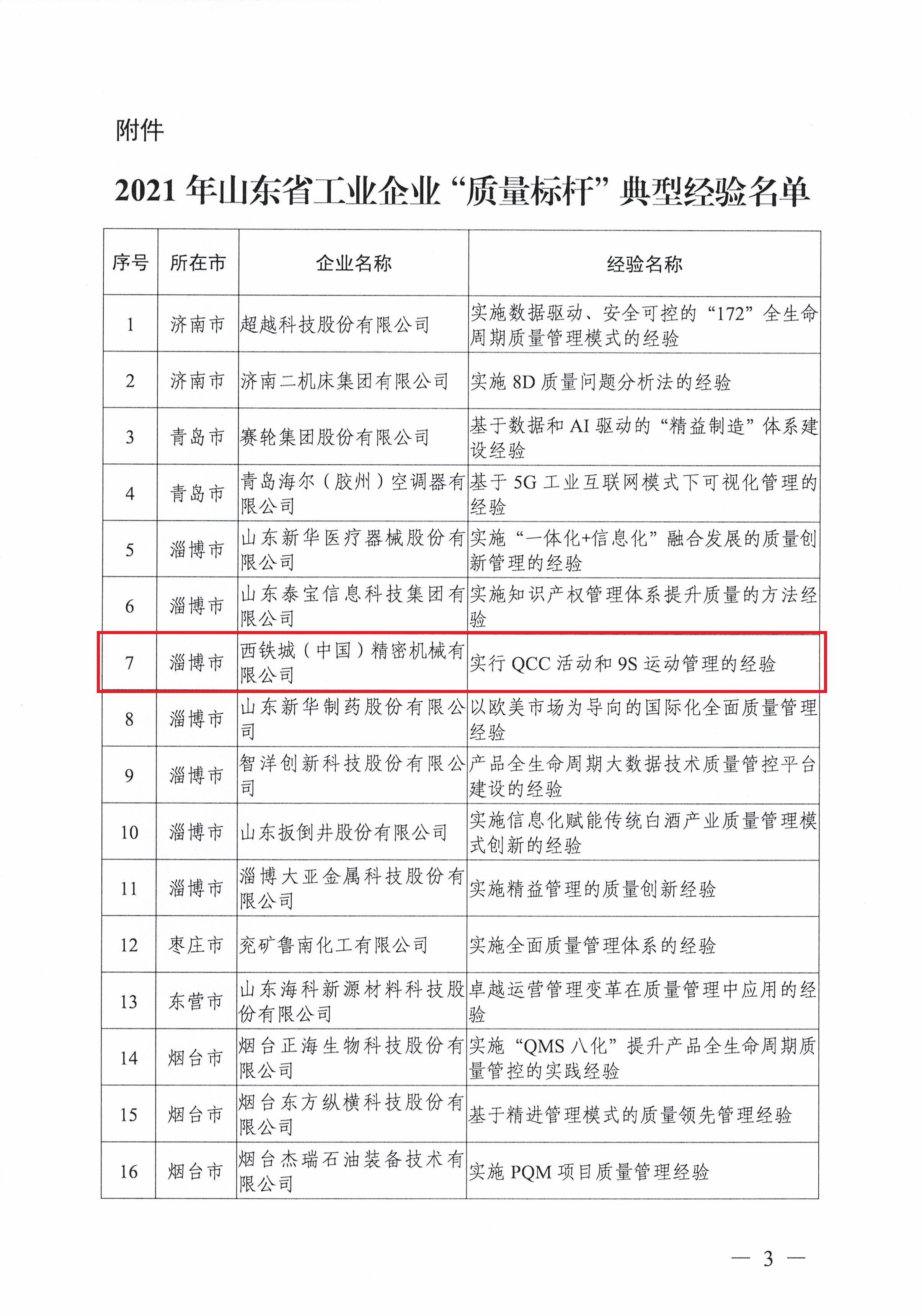 公司榮獲山東省工業(yè)企業(yè)“質量標桿”